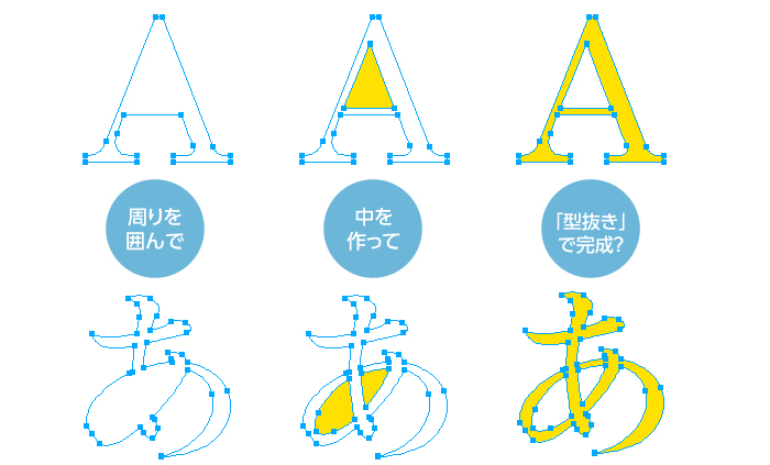 パス初心者向け トレースするときに気をつけていること デザイナーのイラストノート