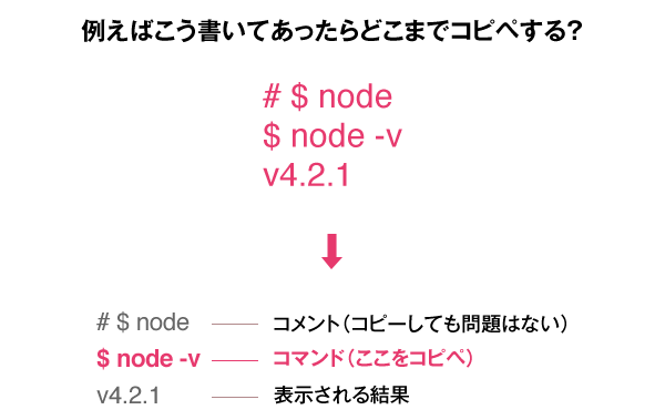 例えばこう書いてあったらどこまでコピペする？# $ node $ node -v v4.2.1　# $ nodeコメント（コピーしても問題はない）　$ node -vコマンド（ここをコピペ）　v4.2.1表示される結果