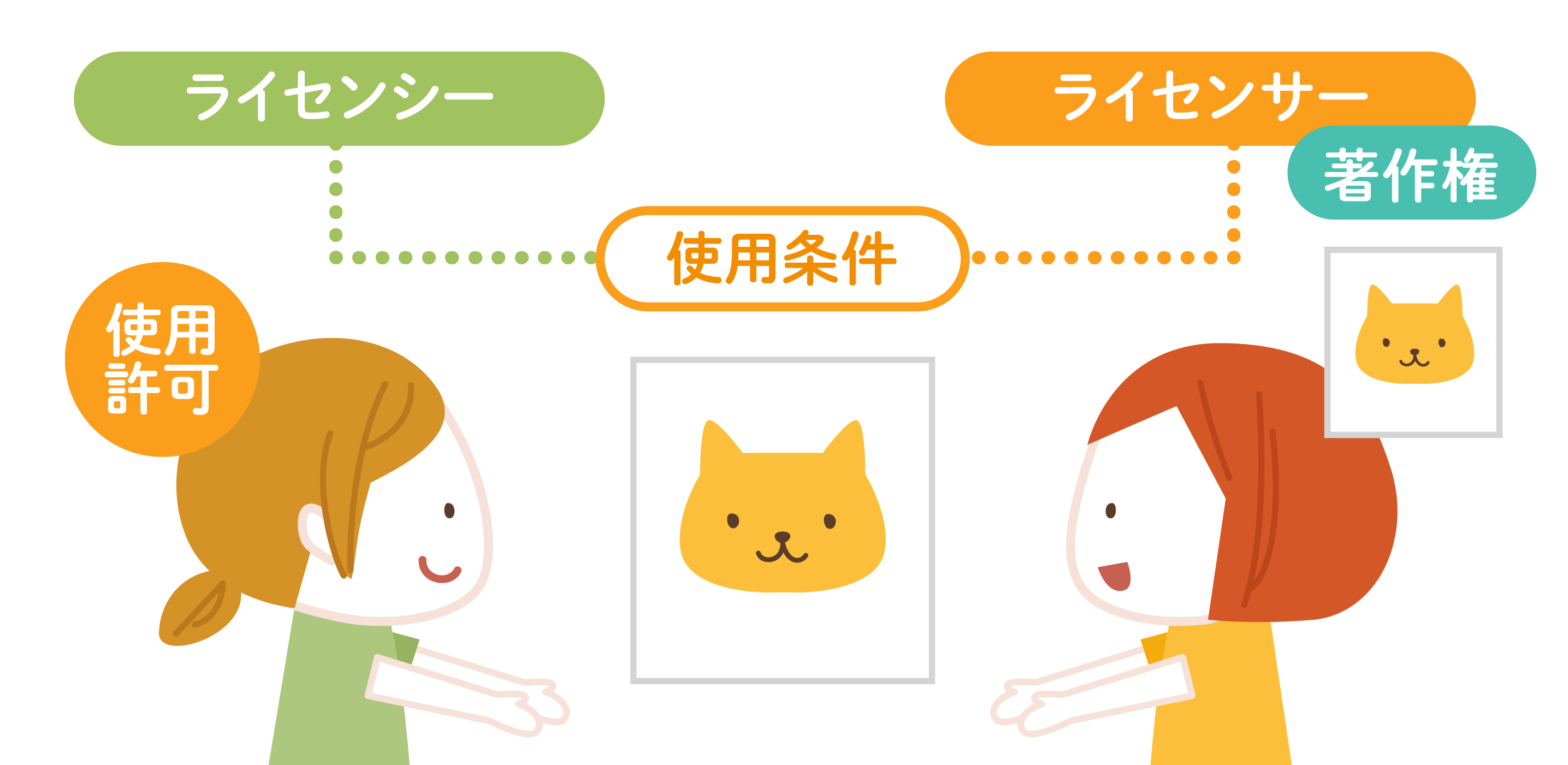 無料イラスト画像 トップ100イラスト 使用 許可 返事