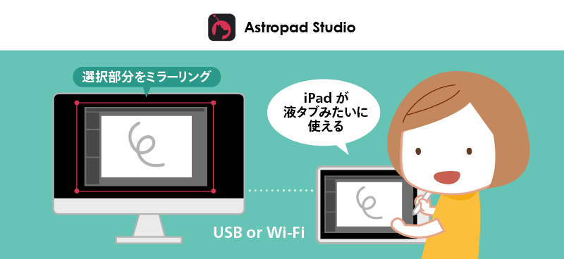 Astropad StudioはPCをiPadにミラーリングさせることができる